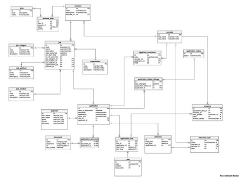Image result for Non Relational Database Structure
