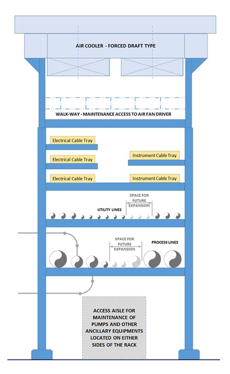 Toradh íomhá ar Pipe Spool Rack Design