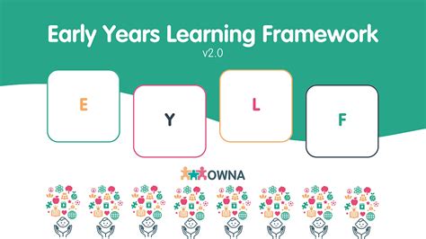Toradh íomhá ar Appling the Learning Framework