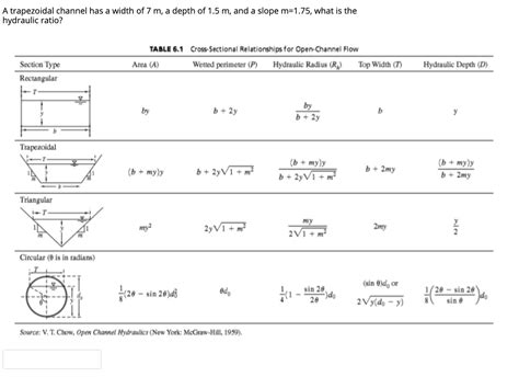 Image result for Trapezoidal Channel Formula