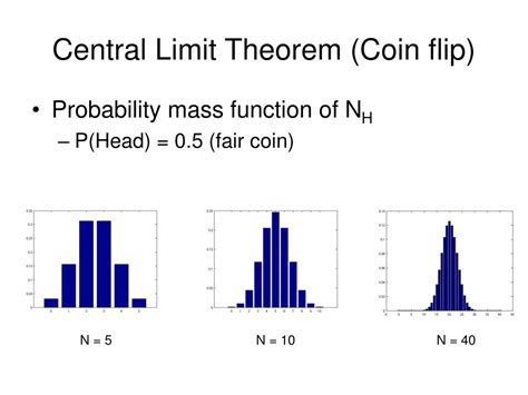 Image result for Log-Likelihood Gaussian Distribution