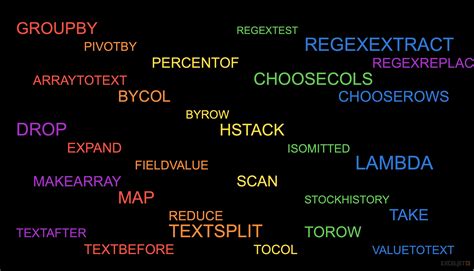 Image result for Quick Functions for Excel