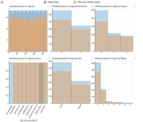Image result for Python Data Profiling Package
