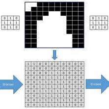 Image result for Combine Opening and Closing Morphology