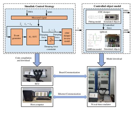 Image result for Hardware Interface Test Loop