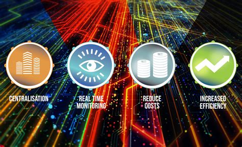 Image result for Integrated Security Management System