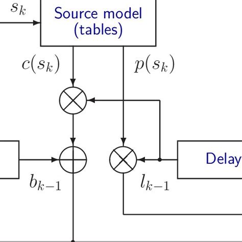 Arithmetic Coding Practice に対する画像結果
