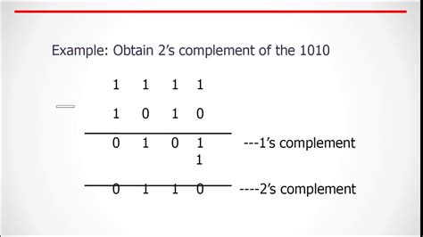 Image result for Subtraction Using 2s Complement