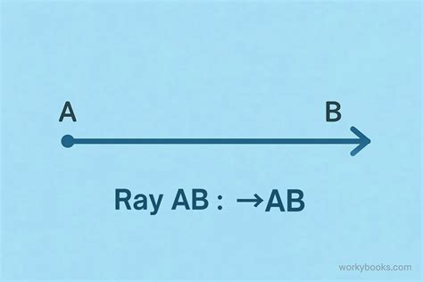 Image result for Ray Math