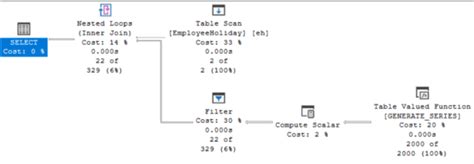 Image result for Range SQL Server