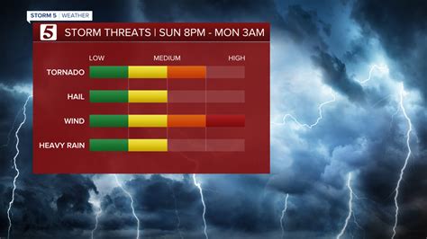 Image result for Storm Channel Five