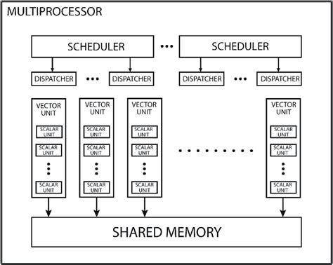 Single-Threaded vs Multi-Threaded Animation に対する画像結果