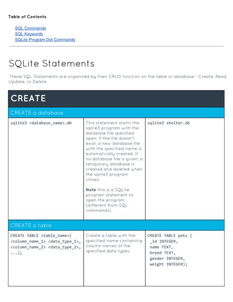 SQLite Cheat Sheet PDF に対する画像結果
