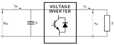 Image result for Inverter Design