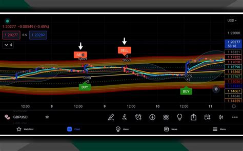 Mean Reversion Channel Indicator માટે ઇમેજ પરિણામ