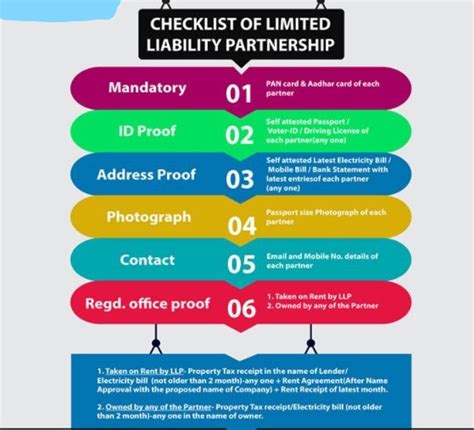 Image result for LLP Registration Process