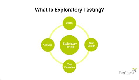 Design Exploratory Testing に対する画像結果