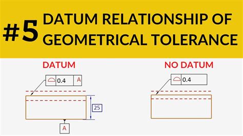 Image result for Datums