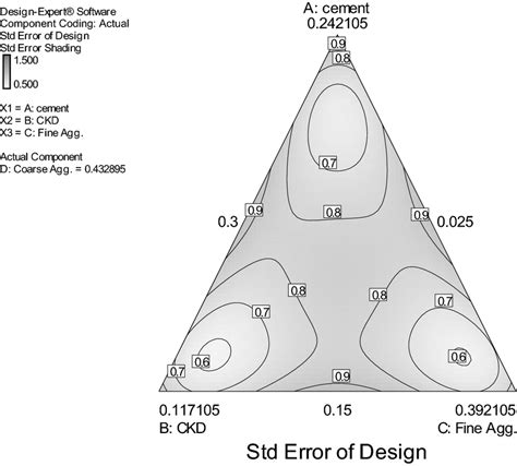 Image result for Simplex Contour