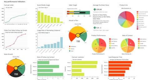 Image result for Management Reporting Time Reporting System