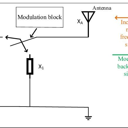 Toradh íomhá ar Backscatter Modulation