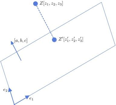 Afbeeldingsresultaten voor Project Point