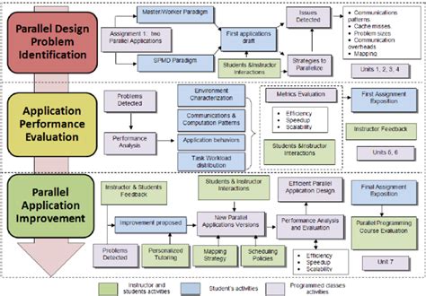 Image result for Parallel Programming Concepts and Practice