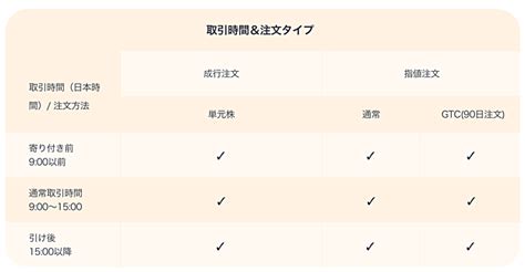 Webull Questions に対する画像結果