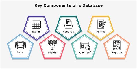 Image result for What Is a Good Database