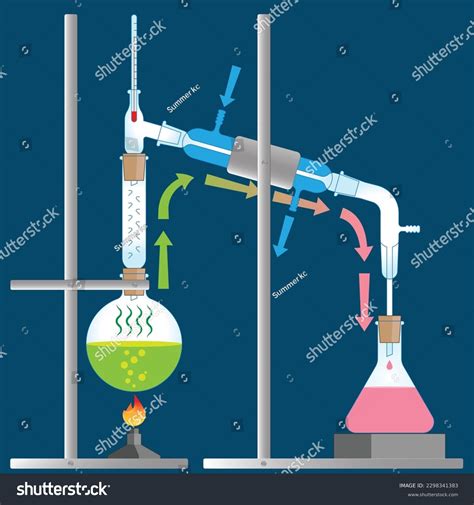 Afbeeldingsresultaten voor Distillation Column Control Scheme
