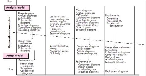Image result for Design Model Software Engineering