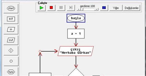 +Flow Chart Visual Programming ಗಾಗಿ ಇಮೇಜ್ ಫಲಿತಾಂಶ