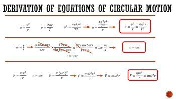 Image result for IB Circular Motion
