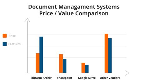 Document Management System Comparison に対する画像結果