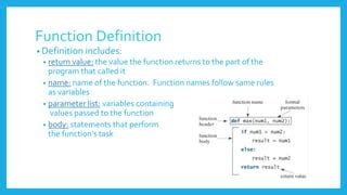Image result for Parts of a Functions Python Defined