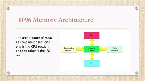 Image result for 16-Bit Microcontroller Image 8096