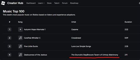 Top 100 Songs for Roblox に対する画像結果