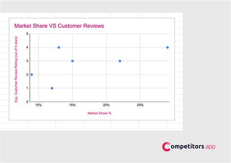 Toradh íomhá ar Examples of Competitors of Restaurants