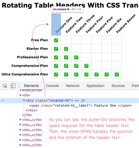 Afbeeldingsresultaten voor Vertical Border Table CSS