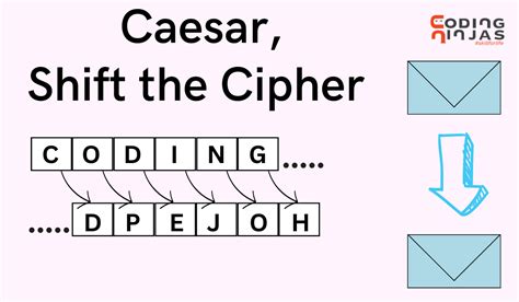 Toradh íomhá ar Caesar Cipher Table