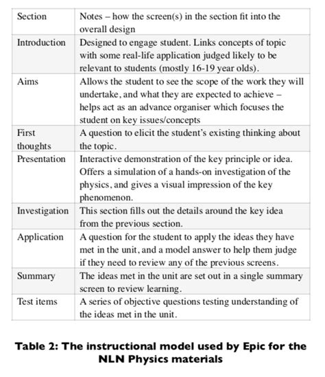 Image result for Computer Teaching Models