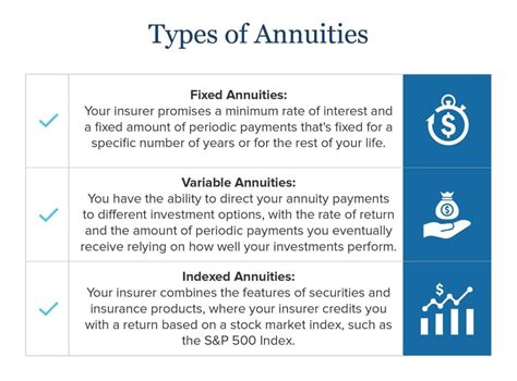 Image result for Annuity Explained