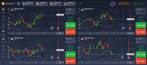 نتيجة الصورة لـ Binary Options Weekly Strategy