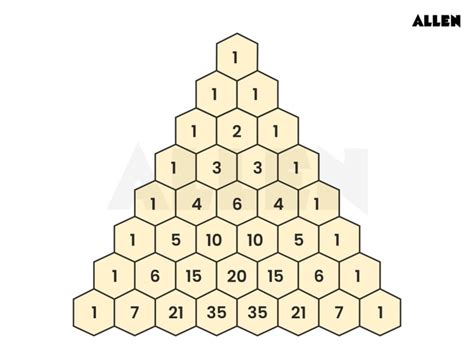 Bildergebnis für Pascal's Triangle 9th Row