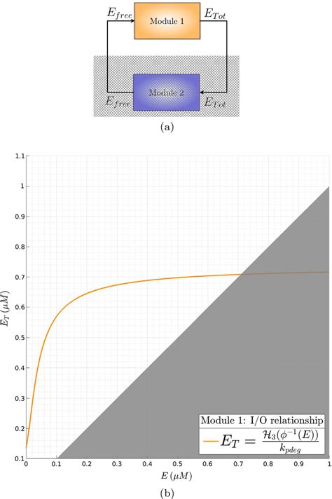 Image result for Input/Output Modules Block Diagram