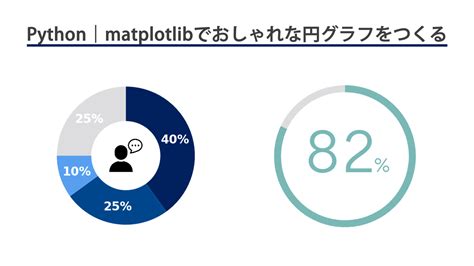 Python Display Chart Ideas に対する画像結果