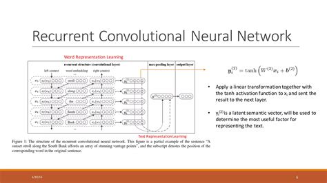 Image result for Recurrent Convolutional Neural Network Meme