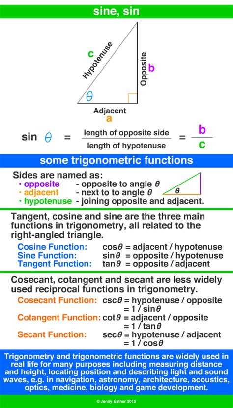 Sin Math に対する画像結果