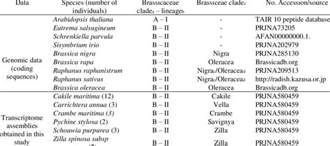 Toradh íomhá ar Comparative Transcriptome Assembly Between Two Species