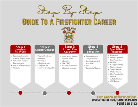 Image result for How to Become a Firefighter in the Military